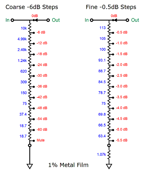 New SRPP and Further CathodeVoltage Exploration